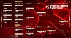 EDG战队成功续约冠军核心ZmjjKK，其成为全球最高薪VALORANT选手！